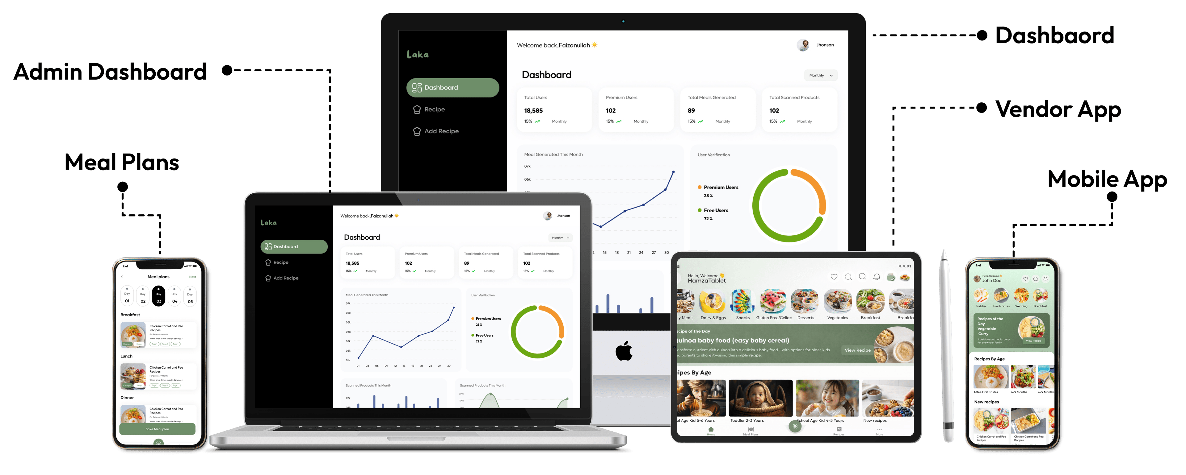 Admin Dashboard