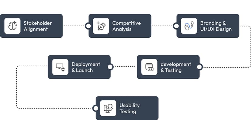 Transforming Healthcare Through Intelligent Technology.
